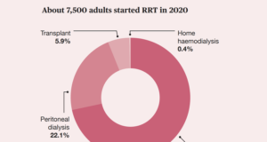 uk renal registry