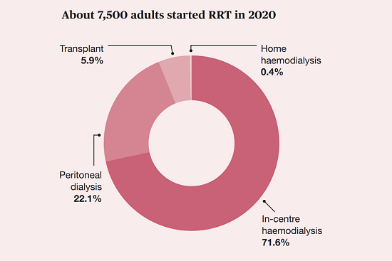 uk renal registry